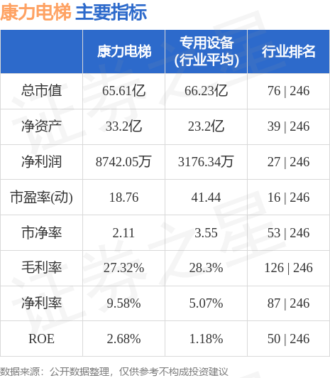 pg电子麻将胡了2试玩股票行情快报：康力电梯（002367）6月2日主力资金净买